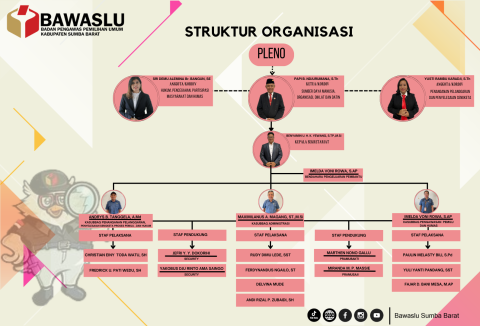 struktur